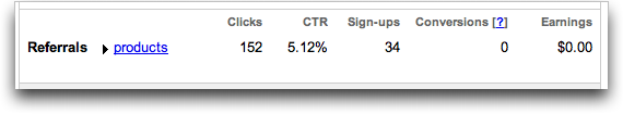 AdSense program referrals, Jan 2007