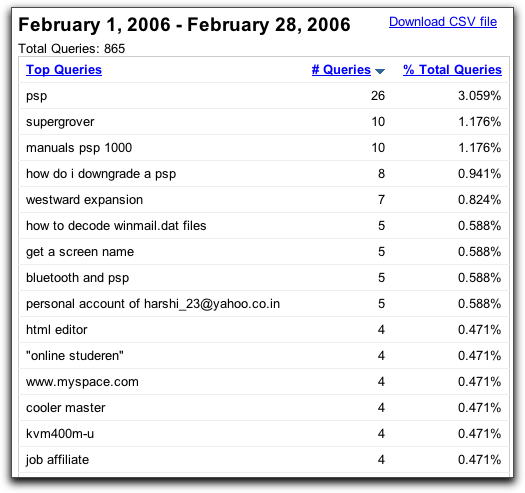 Google AdSense: Search Report
