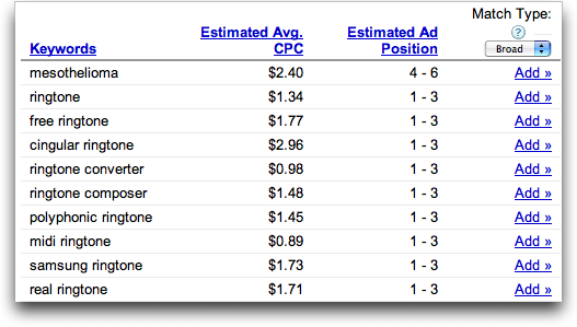 Google AdWords Keyword Cost Data