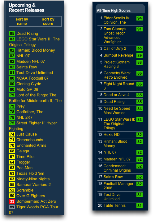 Metacritic.com: Microsoft Xbox 360: Best Games