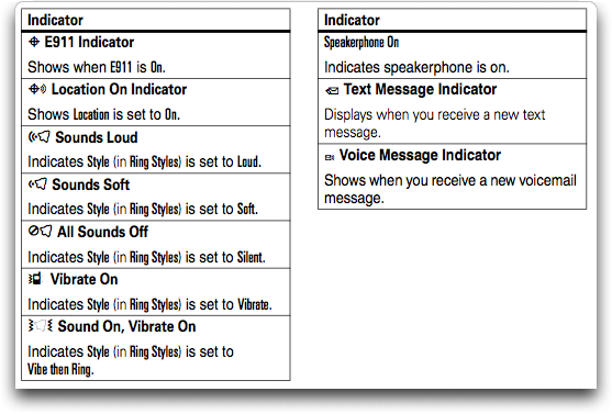 Motorola RAZR V3c icon list 2