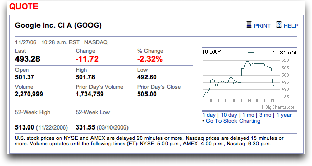 Nasdaq: GOOG: financial results