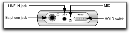 Samsung YH-820