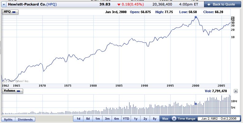 Fb Yahoo Chart