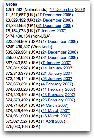 IMDB nav: Box Office grosses