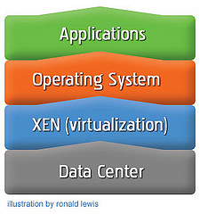 how cloud computing works