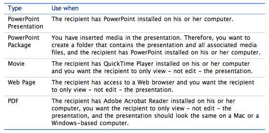 microsoft powerpoint save as formats