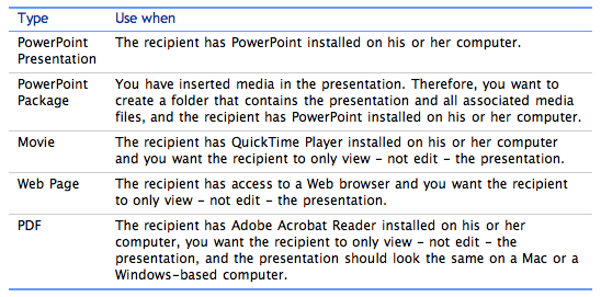 best powerpoint viewer for mac best powerpoint viewer for mac
