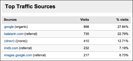 google analytics traffic sources