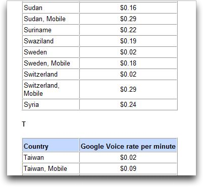 google voice international calling rates