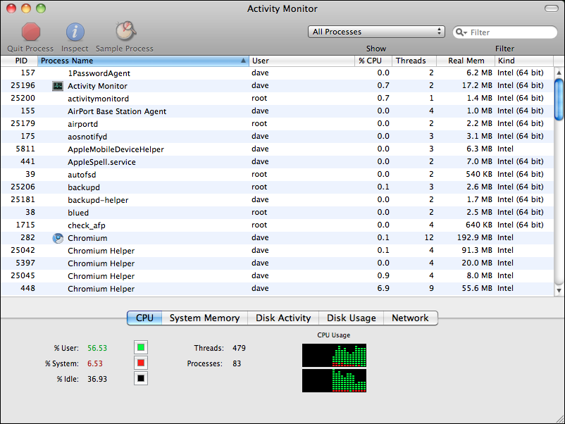 mac activity monitor default