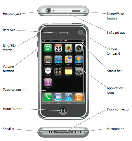 apple iphone callouts