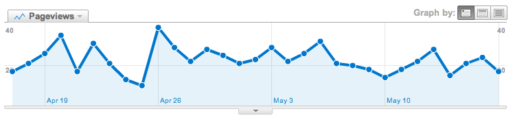 google analytics page traffic 6