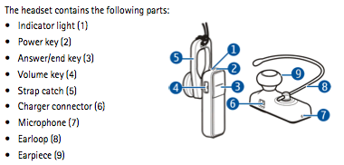 nokia bh 700 button feature info