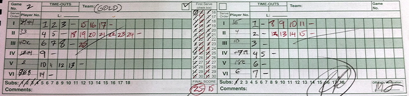 volleyball score results