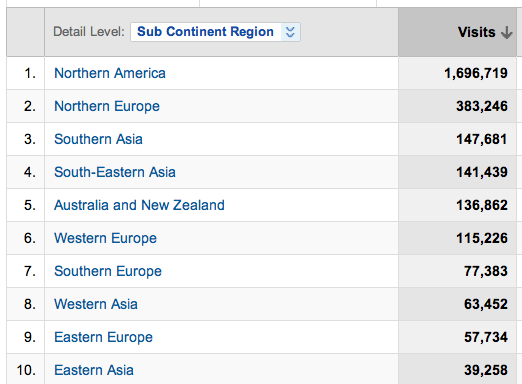 google analytics visitor data 6