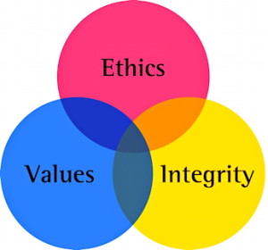 ethics / values / integrity circles