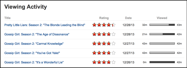 Netflix child viewing activity history data