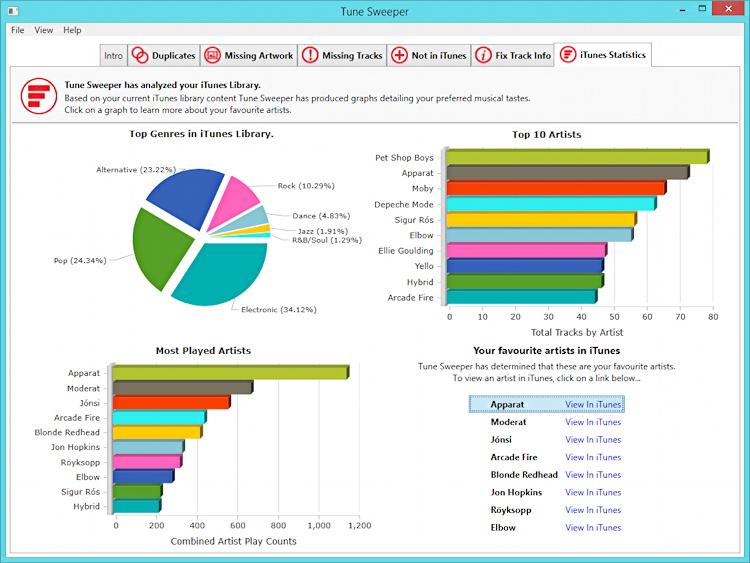 stats and analysis of your itunes music library