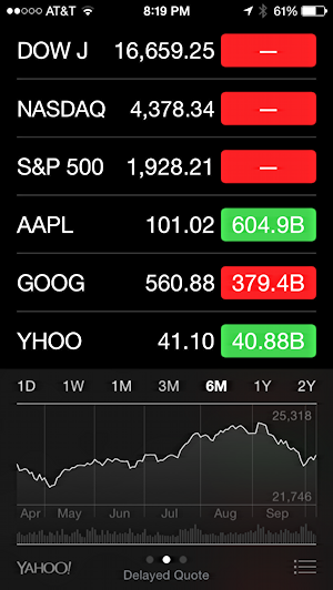 stocks app on the iphone 6
