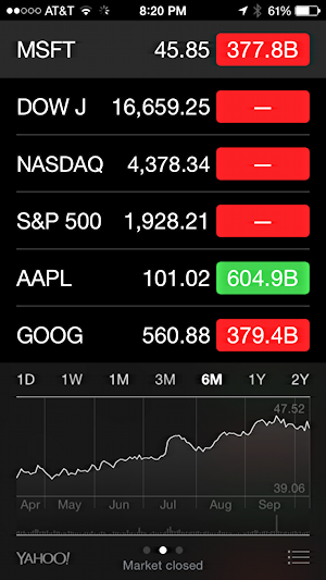 new stock MSFT added to iphone 5 stocks app 