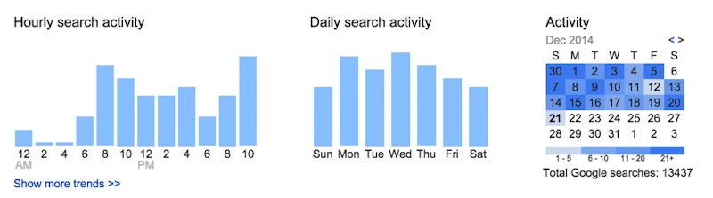 google search history trends graphs