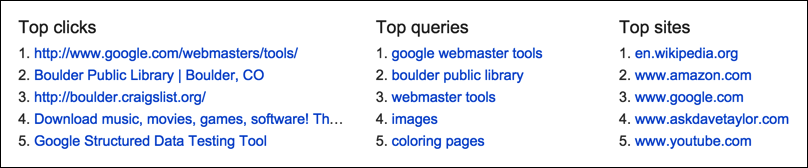 google history trends top ten