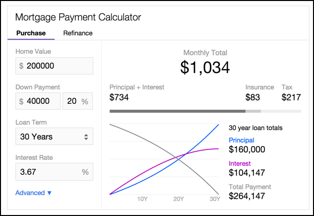 yahoo's slick interactive mortgage calculator on the search results page