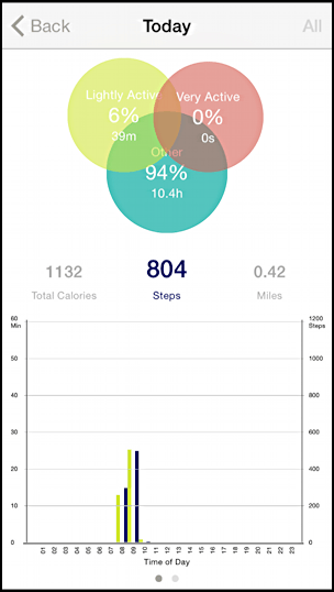 motion data from cogito watch in connected app ios