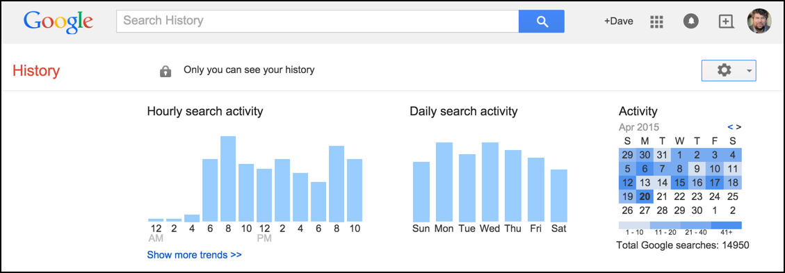 graphic graphs google search history trends