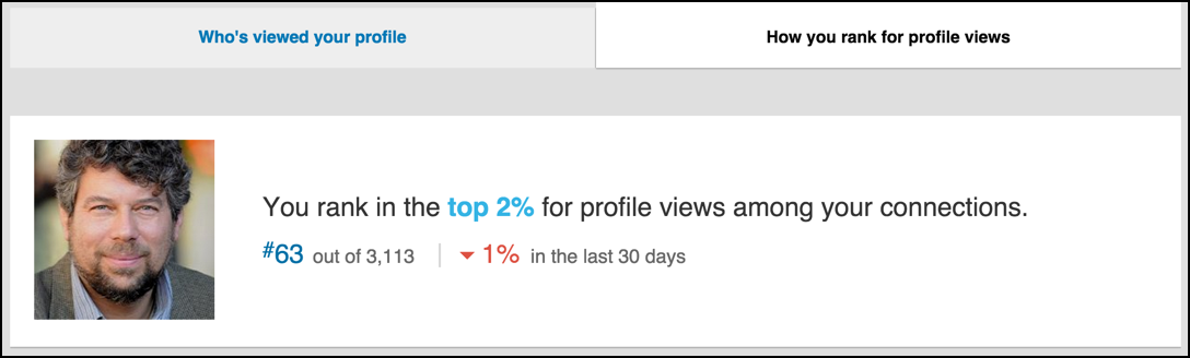 how you rank for views on linked in linkedin