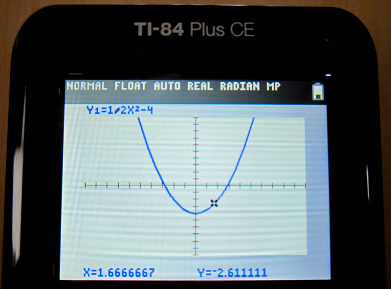 plot of formula graph