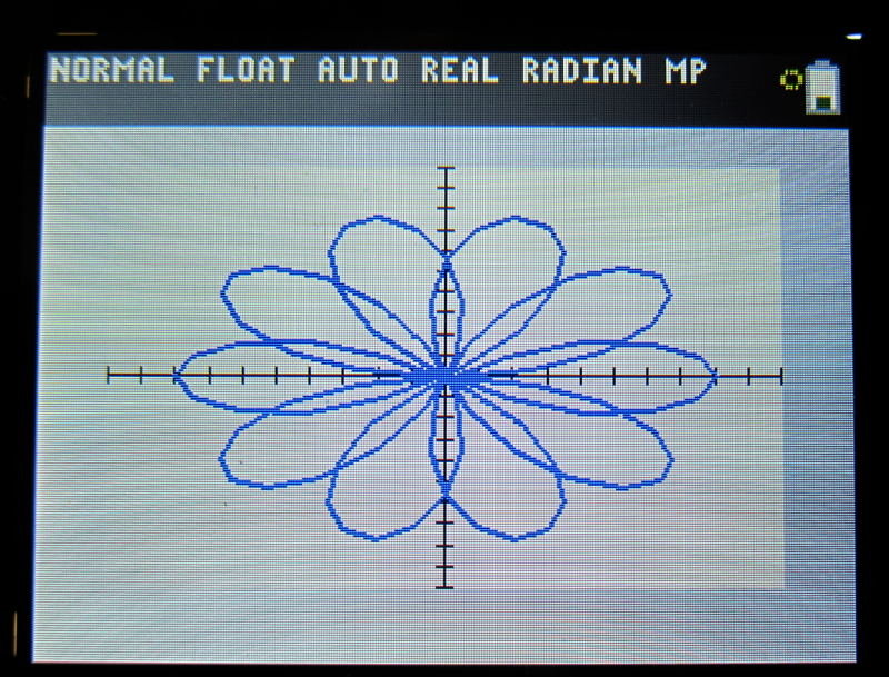 flower graphing plot calculator ti-84