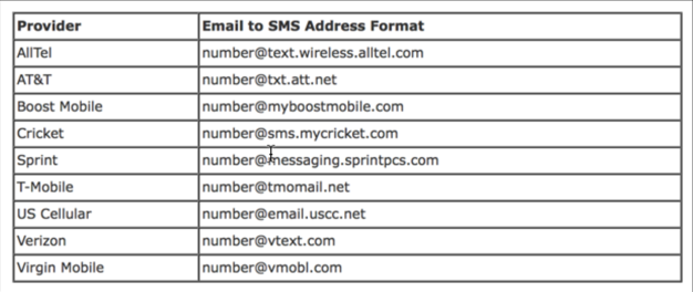 email sms gateway address at&t verizon sprint cricket boost