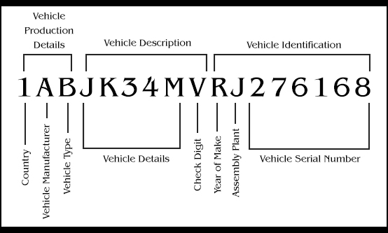 how to read a vin vehicle id number code
