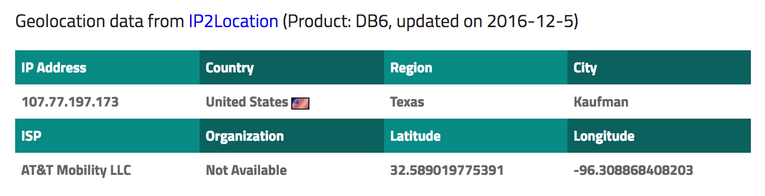 ip addressed isolated to texas