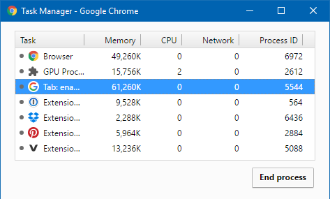 google chrome task manager windows win10