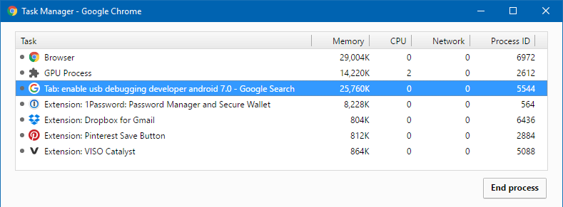 windows google chrome task manager