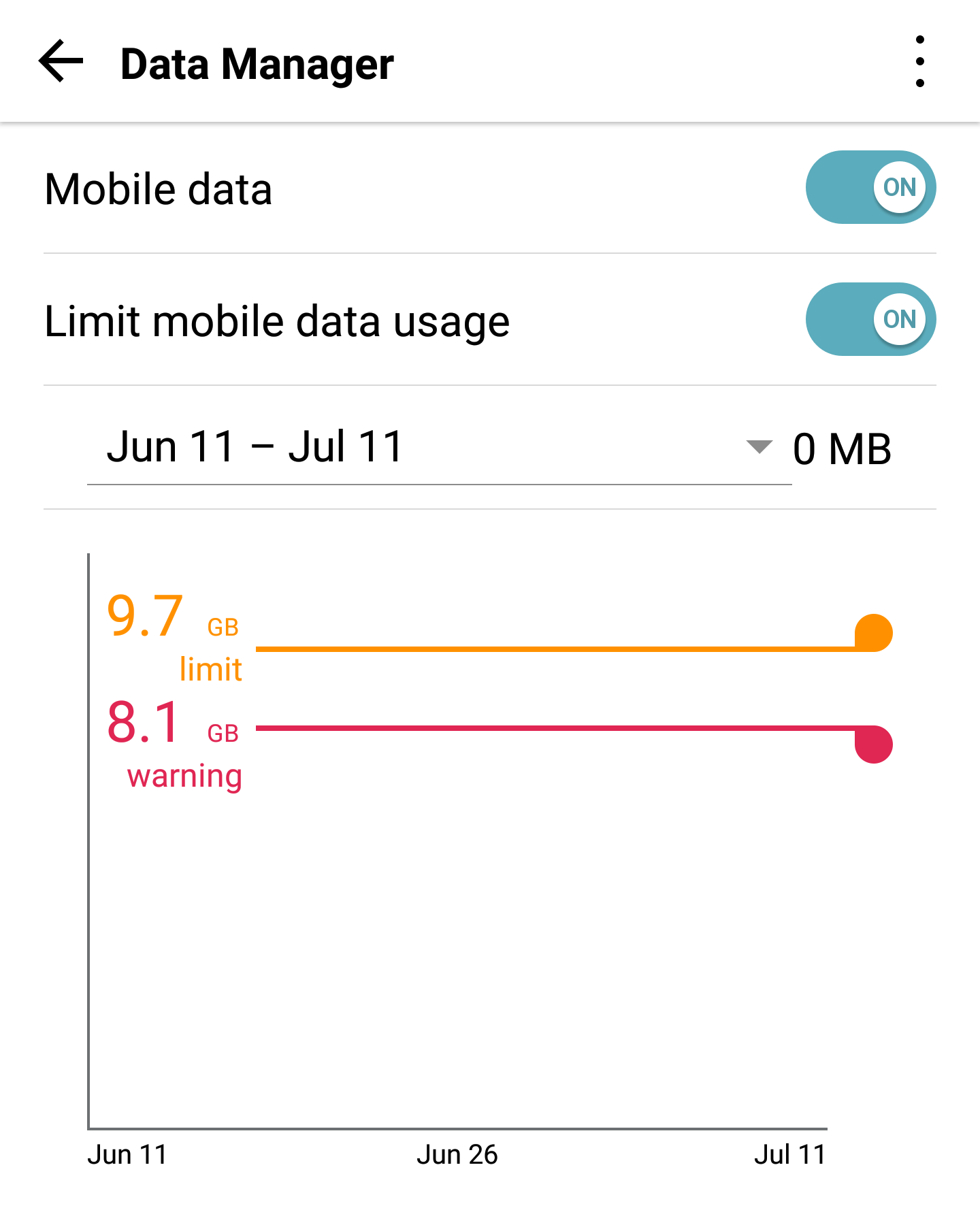 set warning and limits for cellular data usage, android