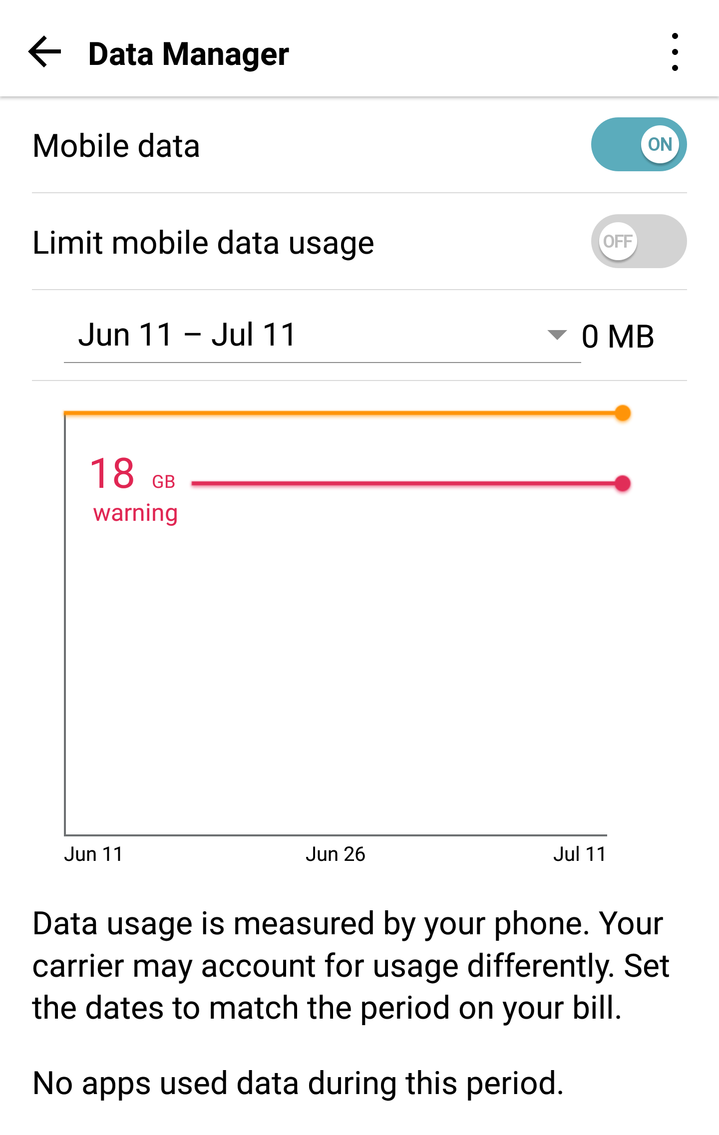 android smartphone cellular data used graph