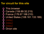 tor browser .onion domain name url web site