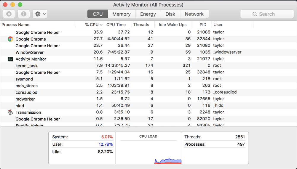 mac activity monitor - cpu