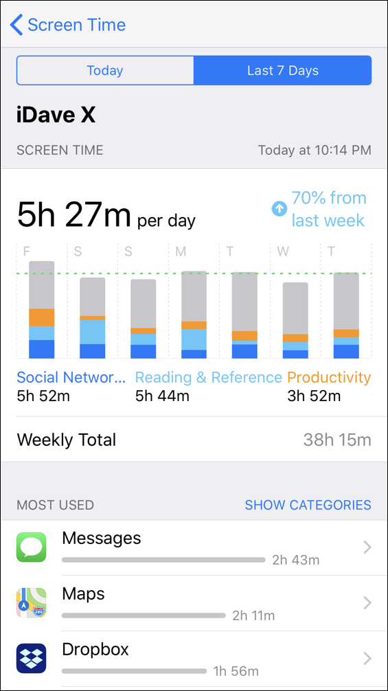 screen time app usage by program, ios 12 ipad iphone