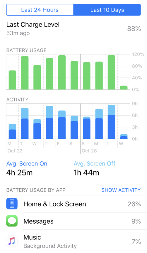 ios12.1 last 10 days battery life