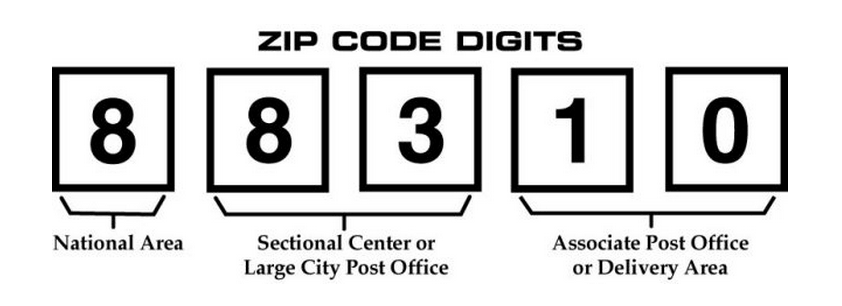 zip code meaning