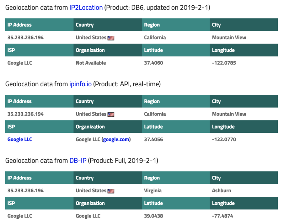 ip location for specific ip address