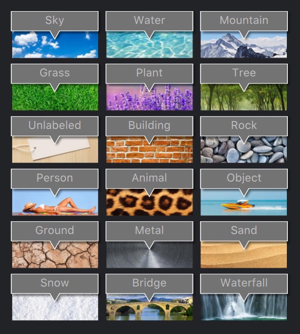 landscapepro identify photo zones
