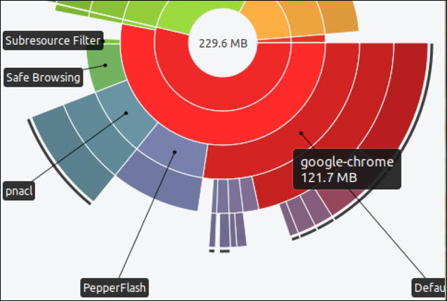 ubuntu linux disk space analyzer - graph details