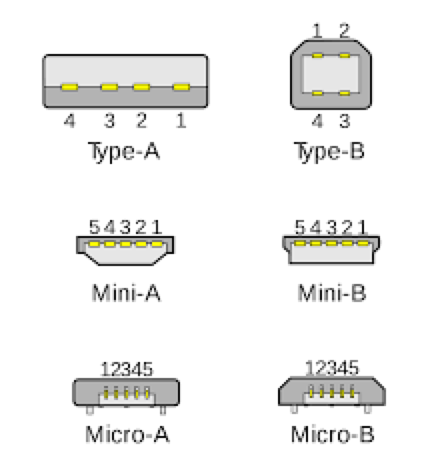 usb connectors