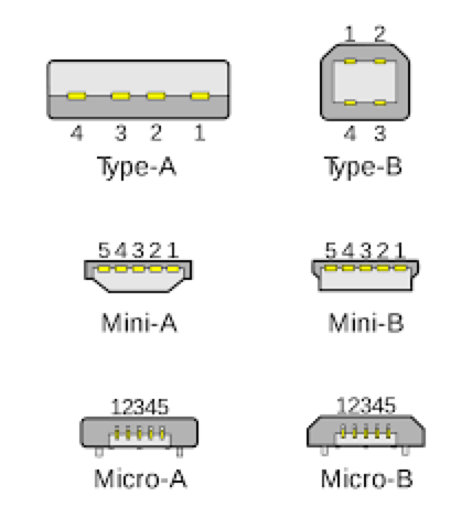 What Can I Charge Via USB? - Ask Dave Taylor